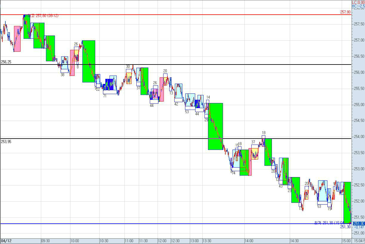 NO.1 재테크포탈 MONETA
